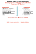Video: Cleaning Validation Best Practices